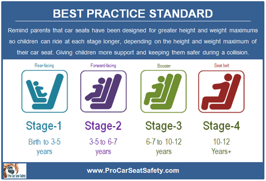 Weight For Front Facing Car Seat, At What Age Can You Do Forward Facing Car Seat