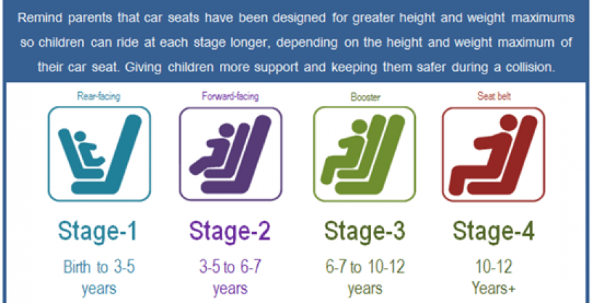 Age For Rear Facing Car Seat, What Is The Recommended Weight For Forward Facing Car Seats